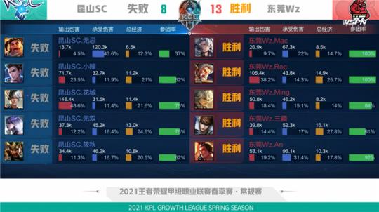 程的风向标 程的风向标